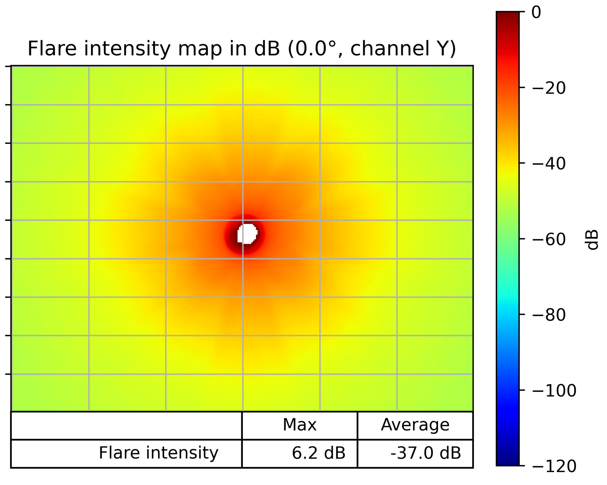 Flare Bench package (IEEE 2020 Compliant) - DXOMARK - Imaging Quality ...