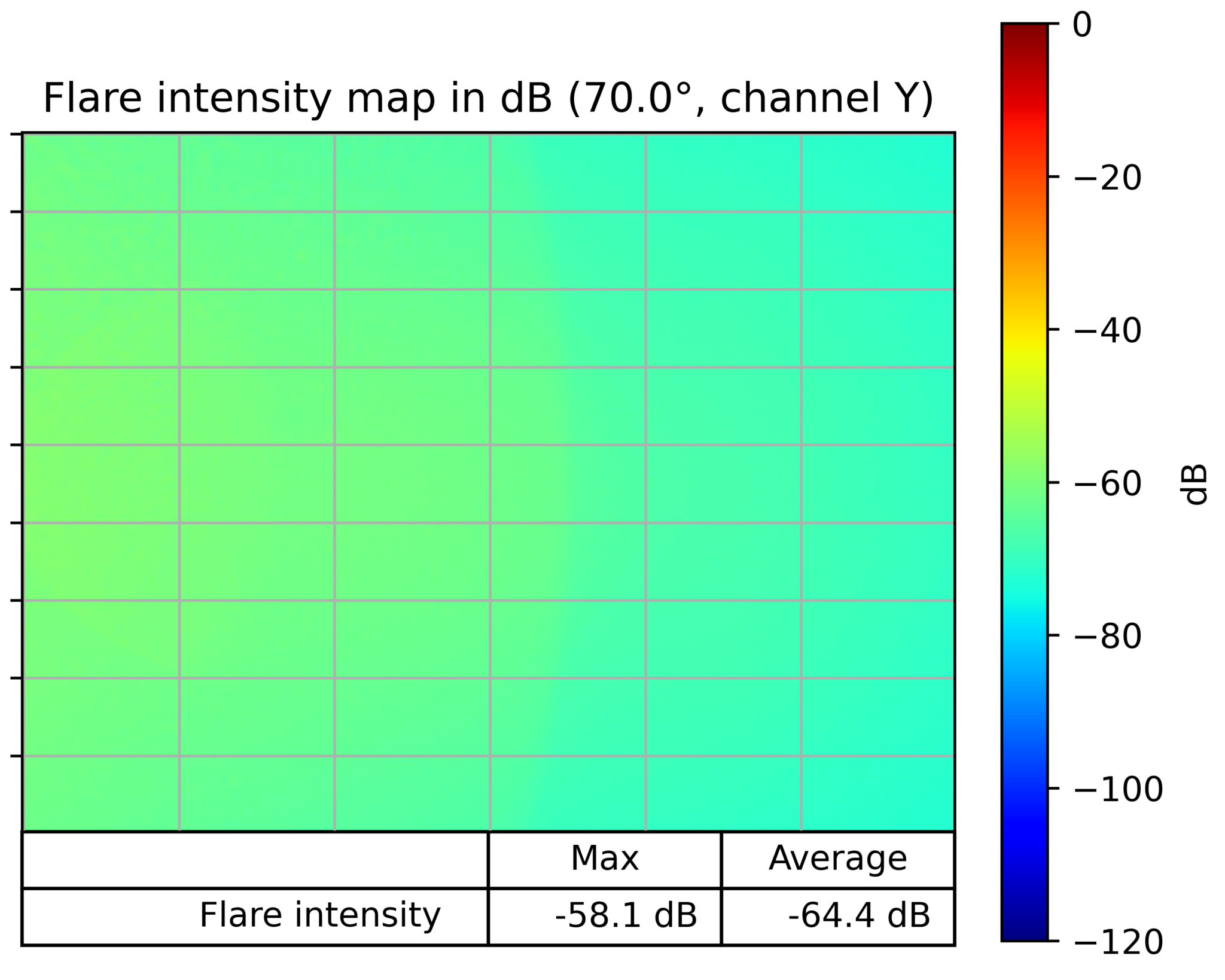 Flare Bench package (IEEE 2020 Compliant) - DXOMARK - Imaging Quality ...