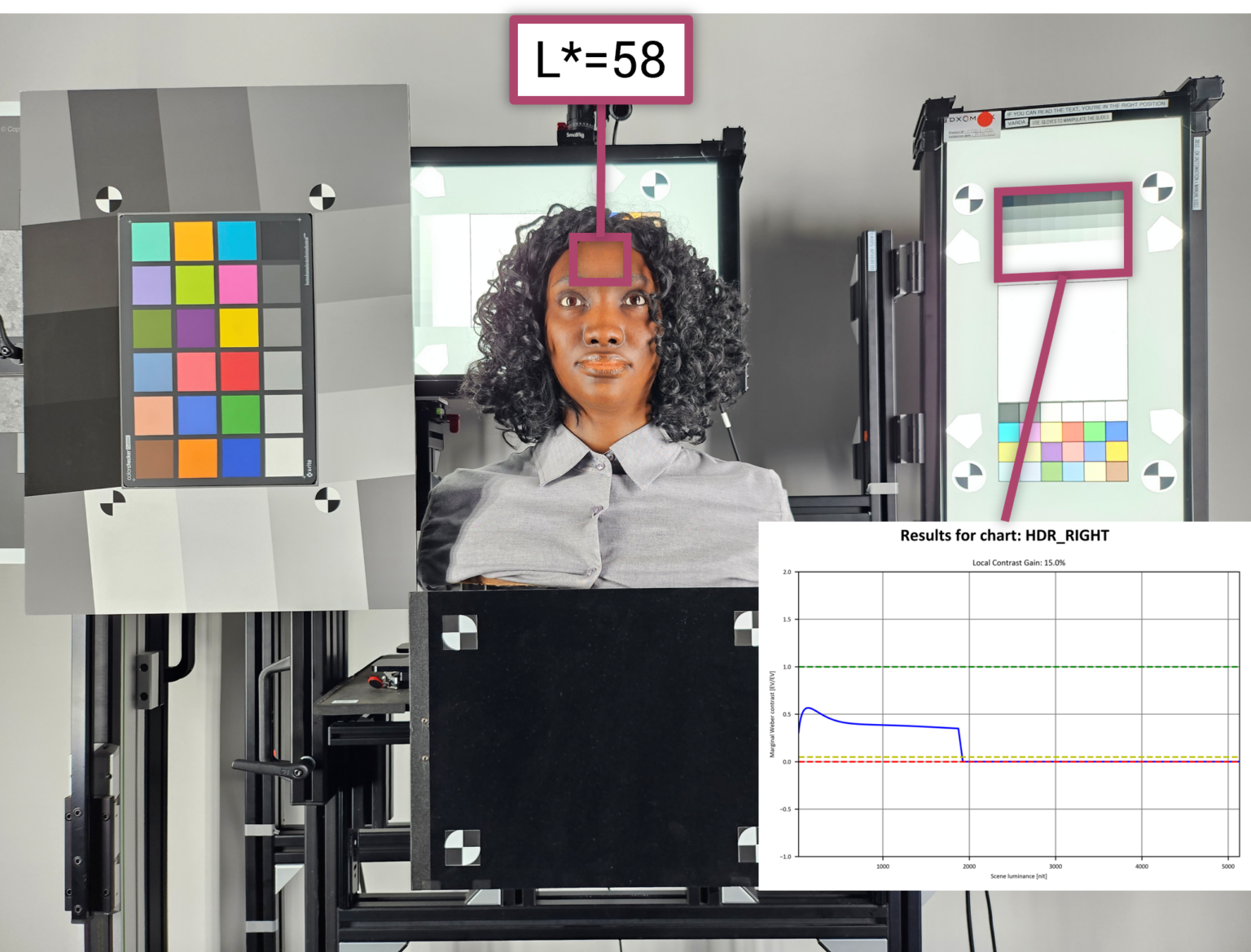 Lab Portrait Test All-in-One Portrait Lab Setup (AF HDR Portrait) Extension Package ...