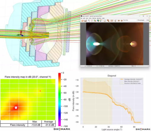 Straylight Optics Camera Examples Ansys and DXOMARK Partner on Breakthrough Solution to Validate Virtual ...