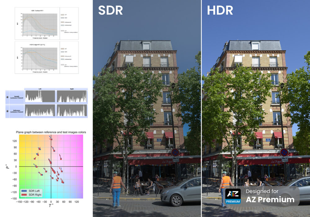 HDR Formats & Metrics (HDR16) Add-on - DXOMARK - Imaging Quality Test ...