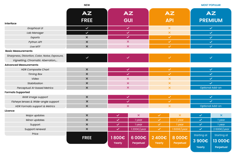AZ (Image Quality Software) - DXOMARK - Imaging Quality Test & Solutions