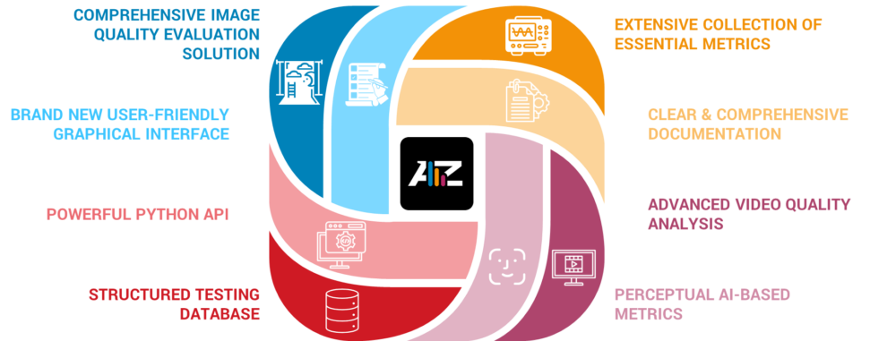 AZ Software - DXOMARK - Imaging Quality Test & Solutions