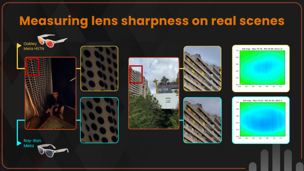 Measuring What Matters: Field Sharpness Uniformity in Smartglass Camera ...
