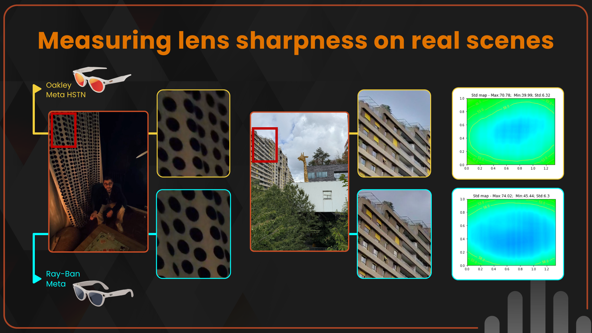 Measuring What Matters: Field Sharpness Uniformity in Smartglass Camera ...
